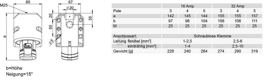 Obrázek produktu  Zásuvka nástěnná PCE 124-6TT 32A 4P 400V 6h IP44 1