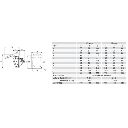 Zásuvka vestavná PCE 415-6TT 16A/5P/400V IP44