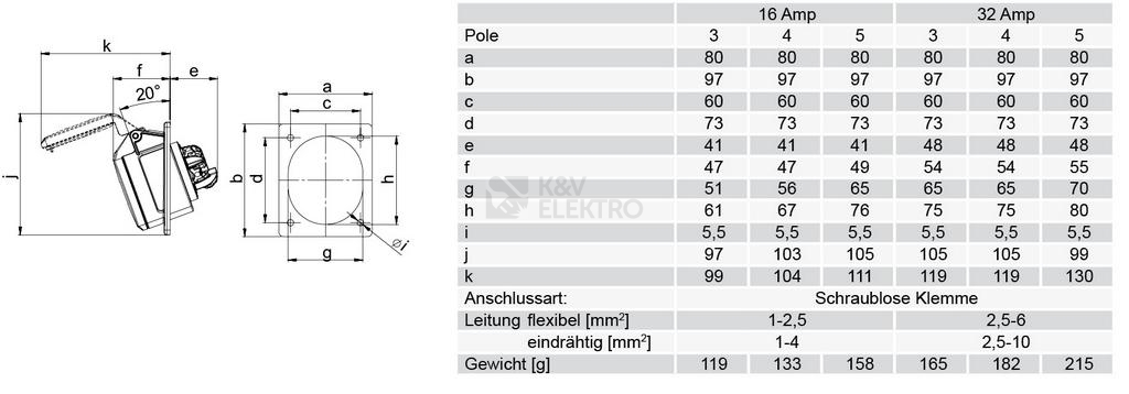 Obrázek produktu Zásuvka vestavná PCE 415-6TT 16A/5P/400V IP44 1
