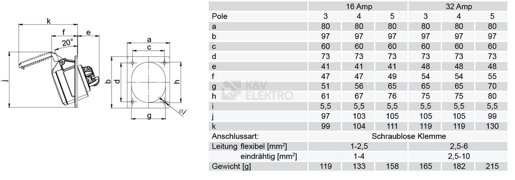 Obrázek produktu Zásuvka vestavná PCE 415-6TT 16A/5P/400V IP44 1