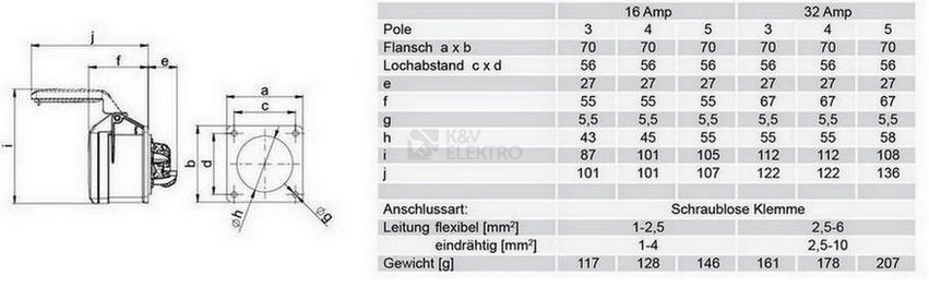 Obrázek produktu Zásuvka vestavná PCE 314-6TT 16A/4P/400V IP44 1