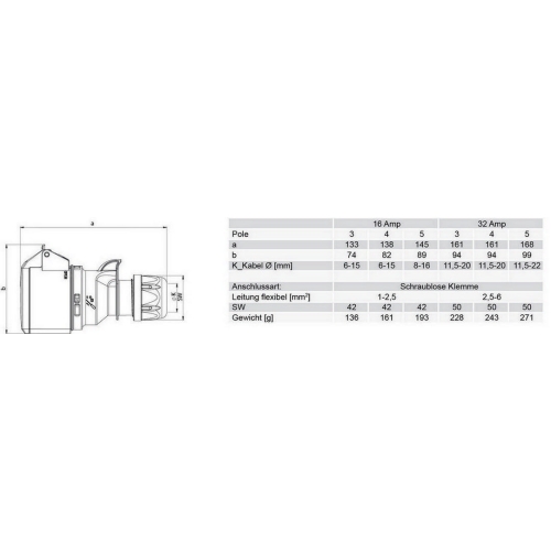 Spojka PCE 214-6TT 16A/4P/400V IP44 Turbo Twist