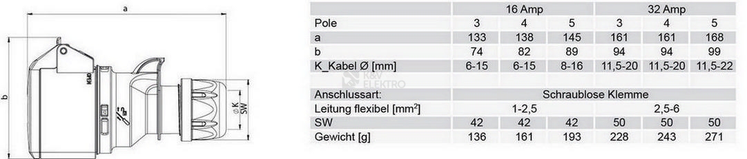 Obrázek produktu Spojka PCE 214-6TT 16A/4P/400V IP44 Turbo Twist 1