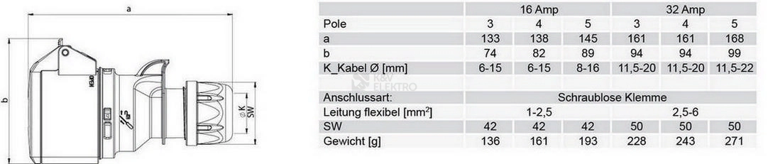 Obrázek produktu Spojka PCE 214-6TT 16A/4P/400V IP44 Turbo Twist 1