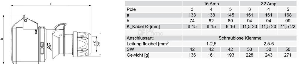 Obrázek produktu SPOJKA 32A/4P 400V IP44 224-6TT 2