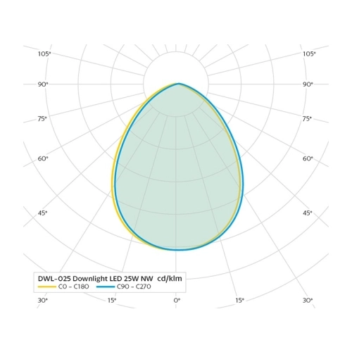 Podhledové svítidlo downlight 25W Panlux DWL-025/B (obrázek 3)