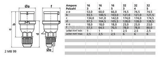 Obrázek produktu Vidlice se změnou fáze Bals 22055 32A/4P/400V IP44 1