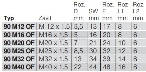Obrázek produktu Průchodka šroubovací OBO 90 M16 OF 2032011 1