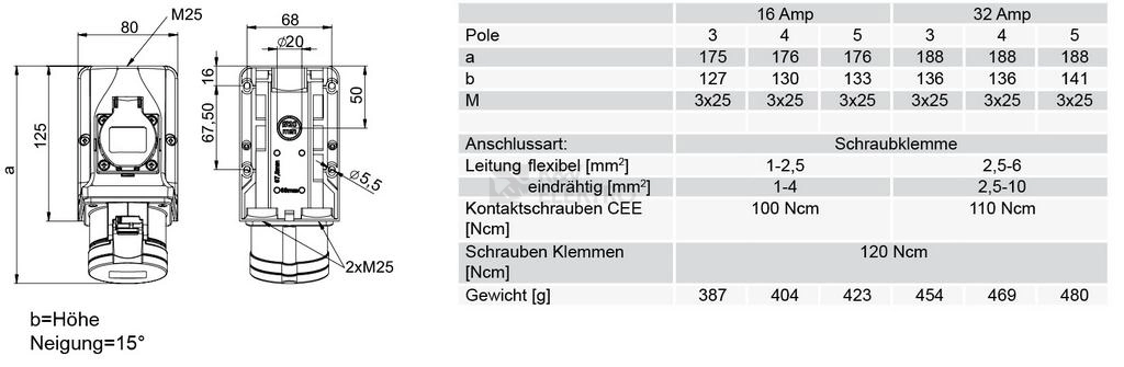 Obrázek produktu ZASUVKA 16A/3P 230V IP44 9213-6F 1