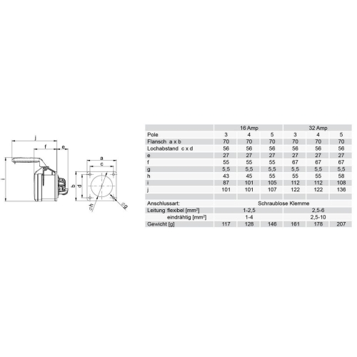 Zásuvka vestavná PCE 325-6TT 32A/5P/400V IP44