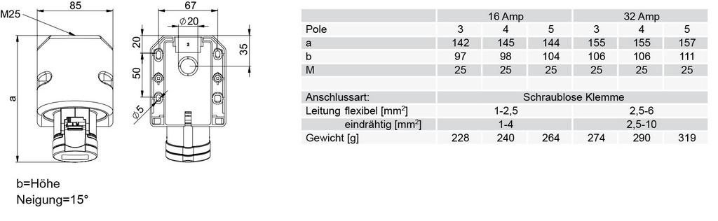Zásuvka nástěnná PCE 125-6TT 32A/5P/400V IP44 (obrázek 3)