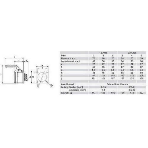 Zásuvka vestavná PCE 3P 16A/230V IP44 313-6TT