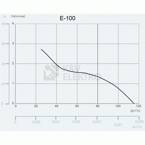 Obrázek produktu Axiální koupelnový ventilátor CATA e100 G se skleněným panelem 3