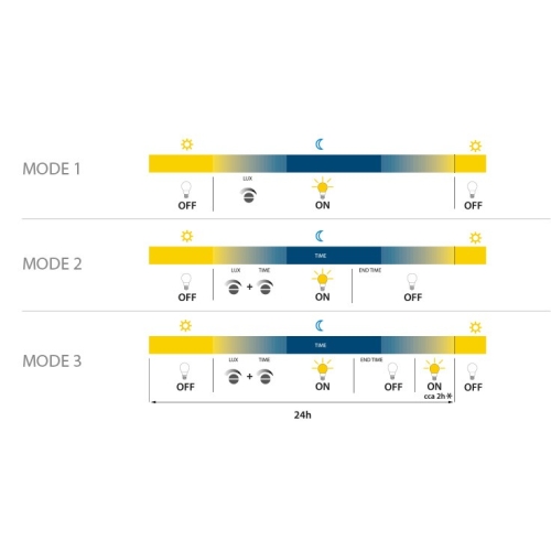 Soumrakový spínač Panlux SL8001/B, IP44, bílá