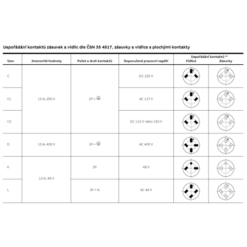 ABB Variant+ zásuvka 12-48V 5515N-C05525 B IP54 10A bílá vzor K