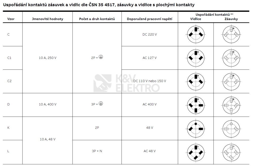 Obrázek produktu  ABB Variant+ zásuvka 12-48V 5515N-C05525 B IP54 10A bílá vzor K 2