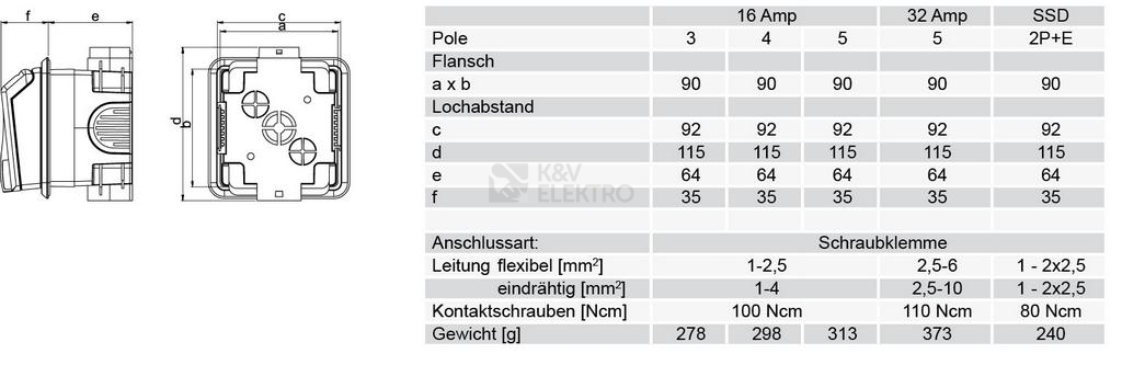 Obrázek produktu Zásuvka pod omítku PCE 895-6V 32A/5P/400V IP44 1