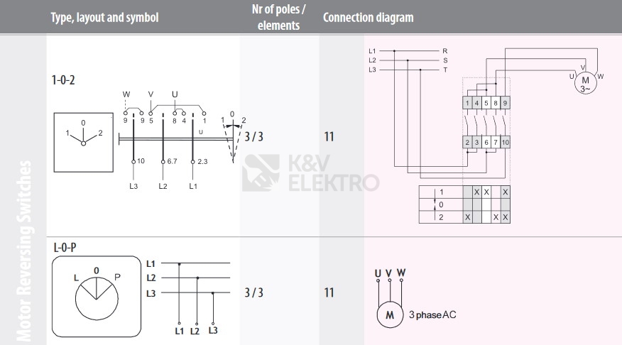Obrázek produktu Vačkový spínač ETI CS 16 11 U L0PPN 16A/3P reverzační L-0-P 004773207 1