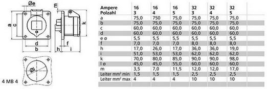 Zásuvka vestavná Bals 13011 32A/4P/400V IP44