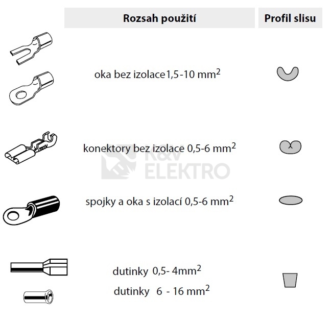 Obrázek produktu Lisovací/krimpovací kleště se sadou výměnných čelistí GPH LF SET 1