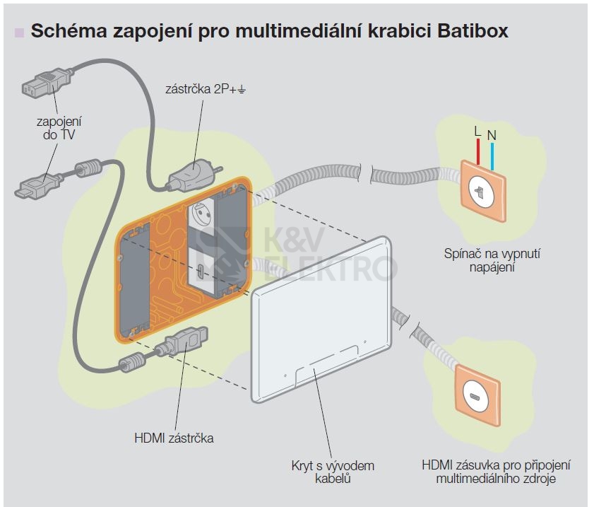 Obrázek produktu  Multimediální box Legrand Batibox 80195 2x5 modulů 1