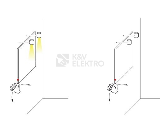 Obrázek produktu Bezdotykový pohybový vypínač/senzor Panlux SL5001 do nábytku 1