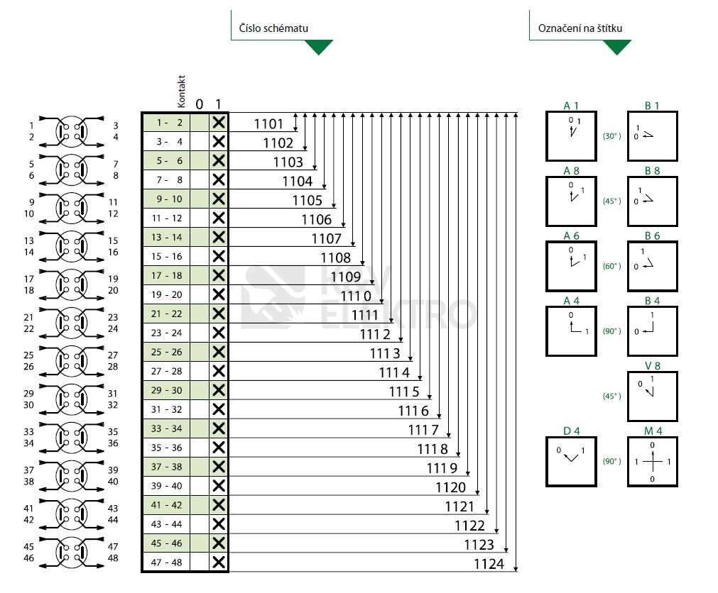 Obrázek produktu Vačkový spínač VSN63 1103A8 63A/3P černá páčka 0/1 1