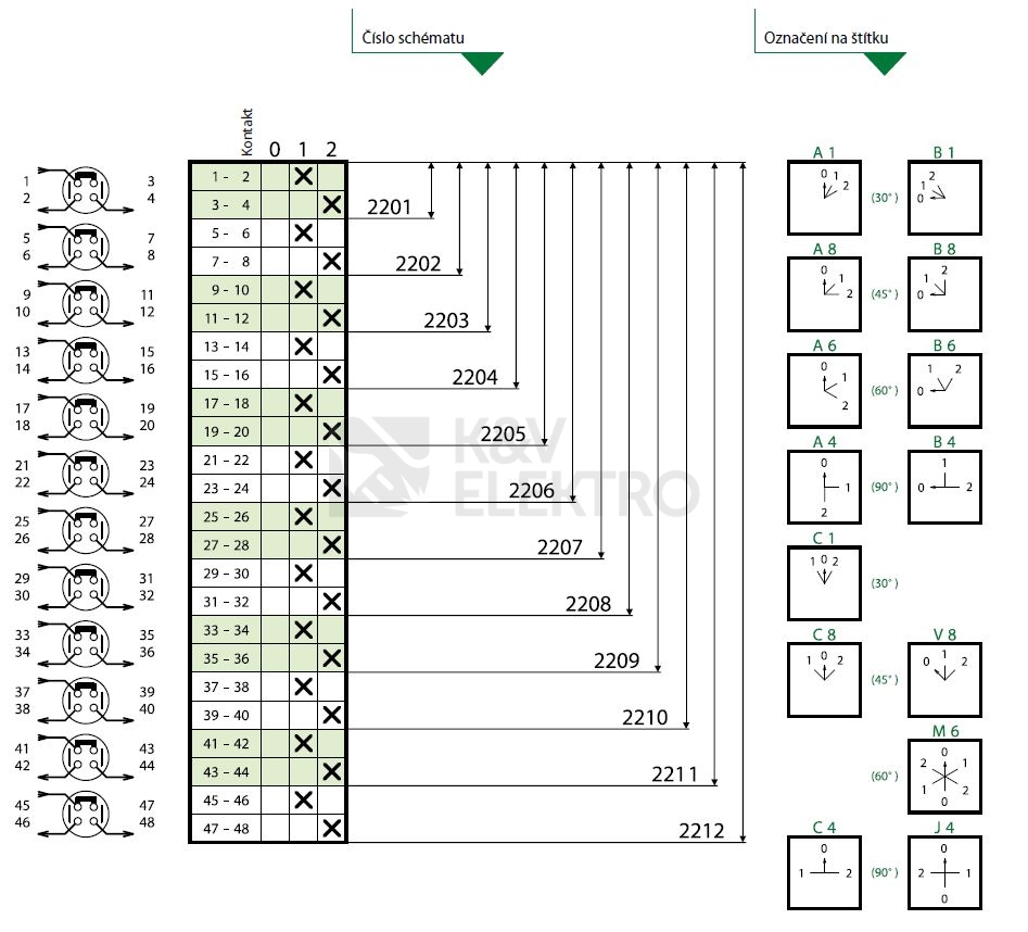 Obrázek produktu  Vačkový spínač VSN16 2203C8 16A/3P přepínač sítí černá páčka 1/0/2 1
