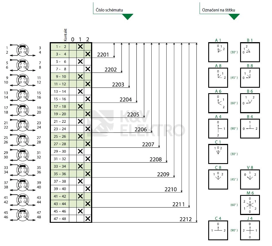 Obrázek produktu Vačkový spínač VSN16 2203C8 16A/3P přepínač sítí černá páčka 1/0/2 1