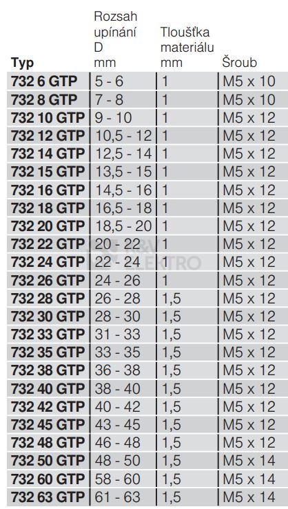 Obrázek produktu Příchytka distanční OBO 732 20 GTP d=18,5-20mm 1360205 1