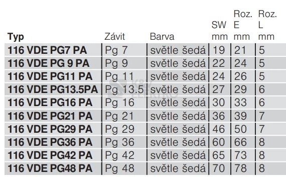Obrázek produktu Matice OBO 116 VDE PG7 PA světle šedá 2048078 1