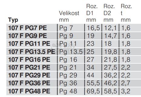 Obrázek produktu Těsnící kroužek OBO 107 F PG11 PE 2030101 1