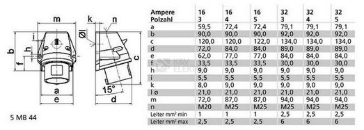 Obrázek produktu Přívodka nástěnná Bals 24405 32A/4P/400V IP44 1