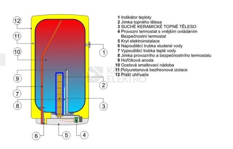 Obrázek produktu Ohřívač vody bojler DZ Dražice OKCE 160 2,2kW 1