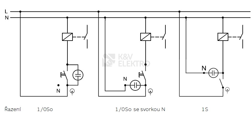 Obrázek produktu ABB Variant+ tlačítko č.1/0S 1/0So IP54 šedá 3558N-C91512 S s průzorem popisovým polem a svorkou N 1