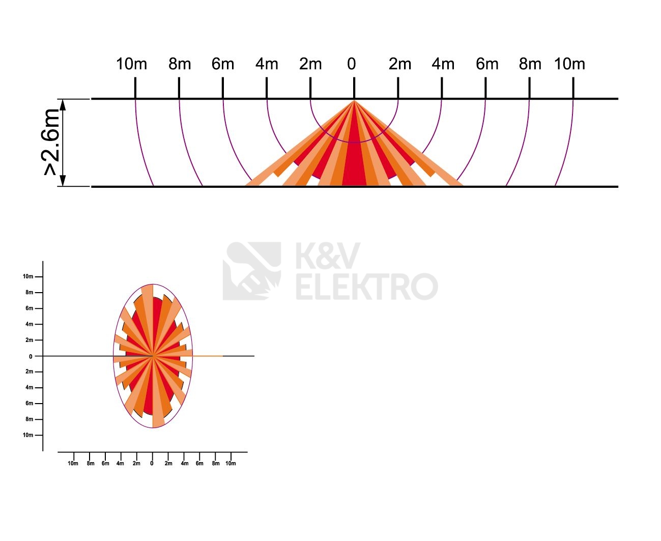 Obrázek produktu Pohybové čidlo ELEKTROBOCK LX20 stropní bílá 2