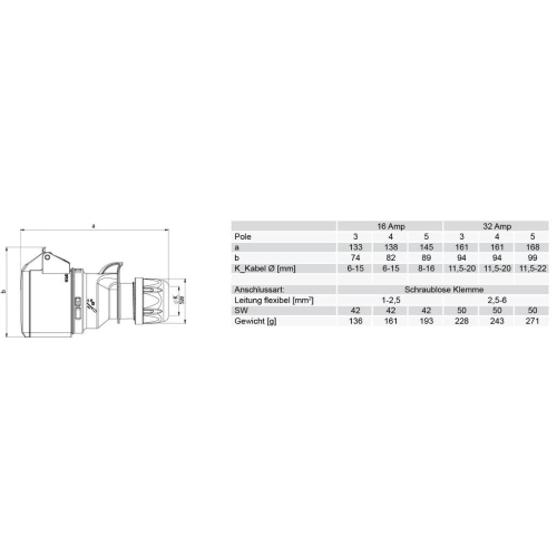 Spojka PCE 215-6TT 16A/5P/400V IP44 Turbo Twist (obrázek 3)