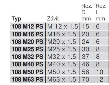 Obrázek produktu Zátka šroubovací OBO 108 M63 PS 2033038 1