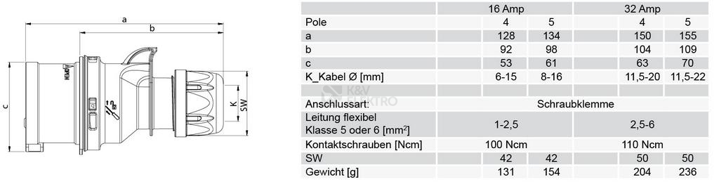 Obrázek produktu Vidlice se změnou fáze PCE 7025-6 32A/5P/400V IP44 Twist 1