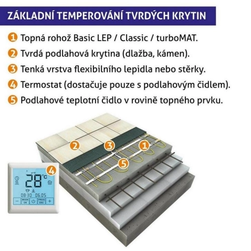 Topná rohož K&V thermo Classic IN 2LF 160/1,2 (192W) jeden studený konec (obrázek 3)