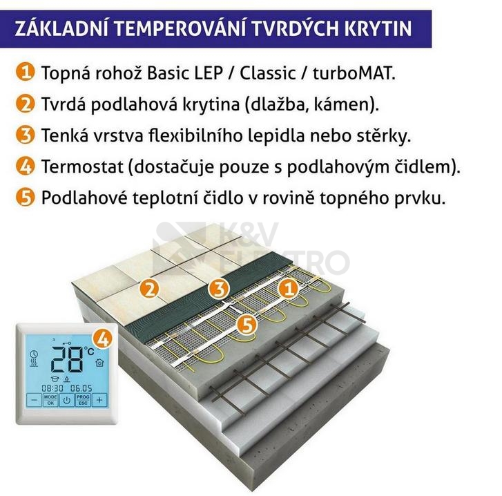 Obrázek produktu Topná rohož K&V thermo Classic IN 2LF 160/1,2 (192W) jeden studený konec 2