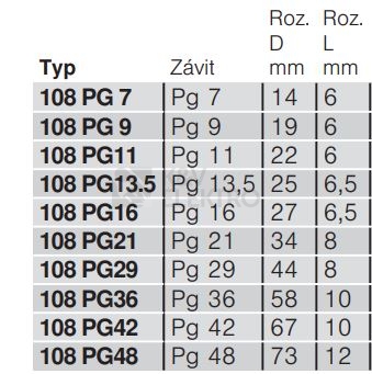 Obrázek produktu Zátka šroubovací OBO 108 PG11 2033119 1