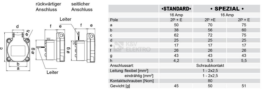 Obrázek produktu  Zásuvka vestavná PCE 104-0B 230V IP54 s víčkem modrá 1