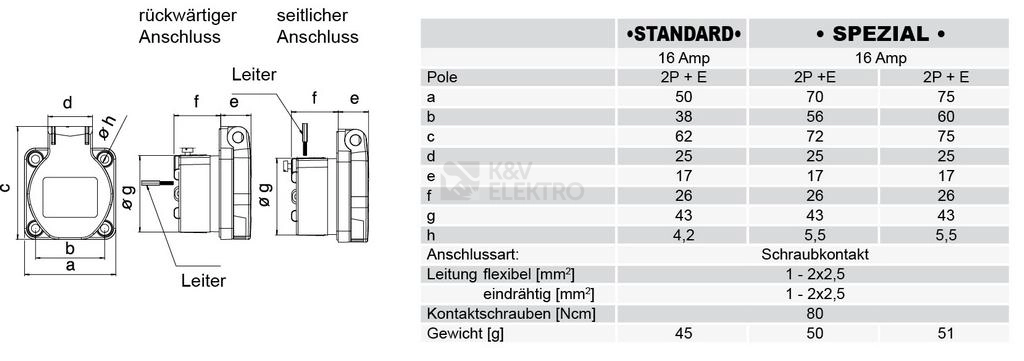 Obrázek produktu Zásuvka vestavná PCE 104-0B 230V IP54 s víčkem modrá 1