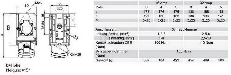 Obrázek produktu Kombinovaná zásuvka PCE 9224-6F 32A/4P/400/230V/16A IP44 1