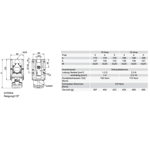 Kombinovaná zásuvka PCE 9215-6F 16A/5P/400/230V/16A IP44
