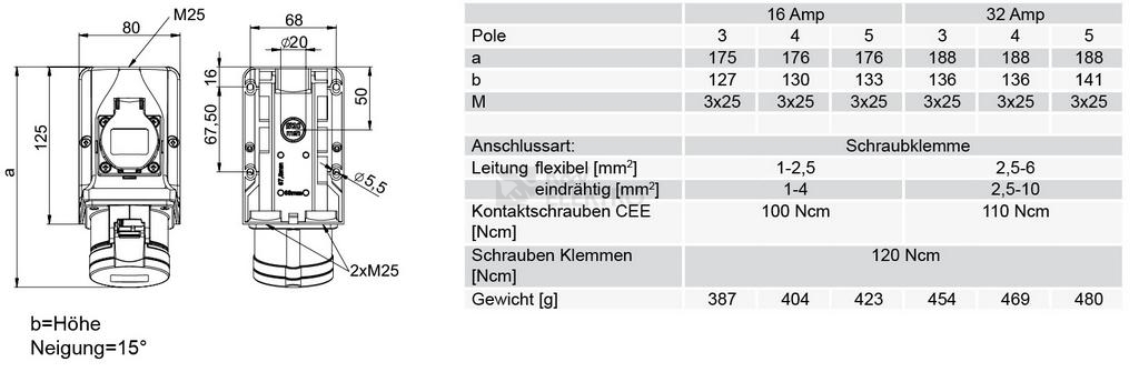 Obrázek produktu  Kombinovaná zásuvka PCE 9215-6F 16A/5P/400/230V/16A IP44 1