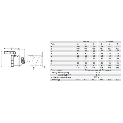 Zásuvka vestavná PCE 335-6 63A/5P/400V IP67
