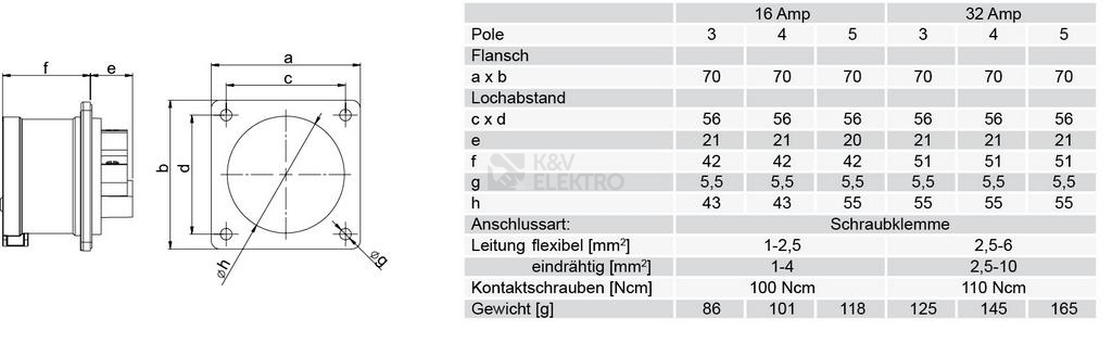 Obrázek produktu Přívodka vestavná PCE 625-6 32A/5P/400V IP44 1