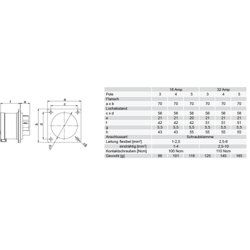 Přívodka vestavná PCE 615-6 16A/5P/400V IP44